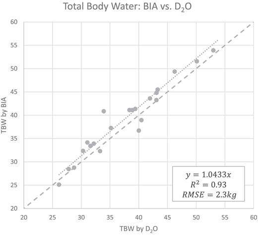 BIAvsD20 study 6